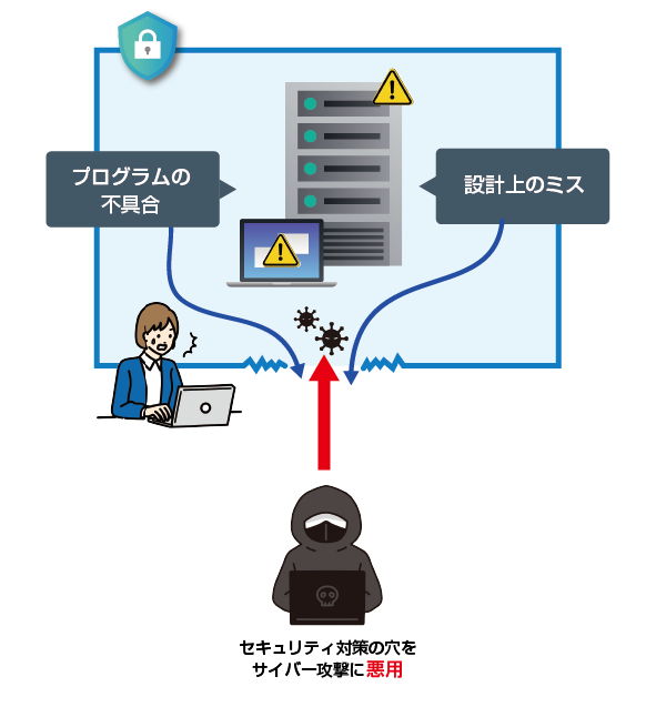 脆弱性におけるサイバー攻撃の画像