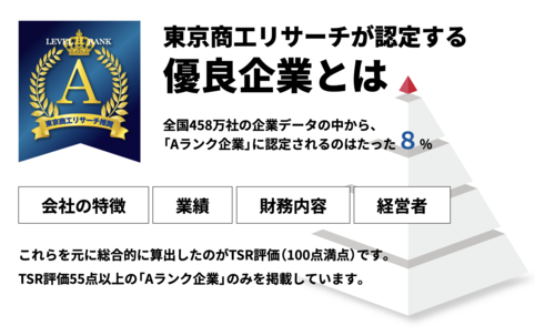 ハイテックシステム